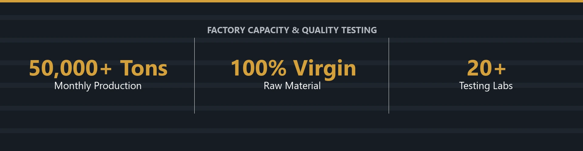 Factory capacity and quality testing stats